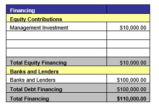 Source of Funds