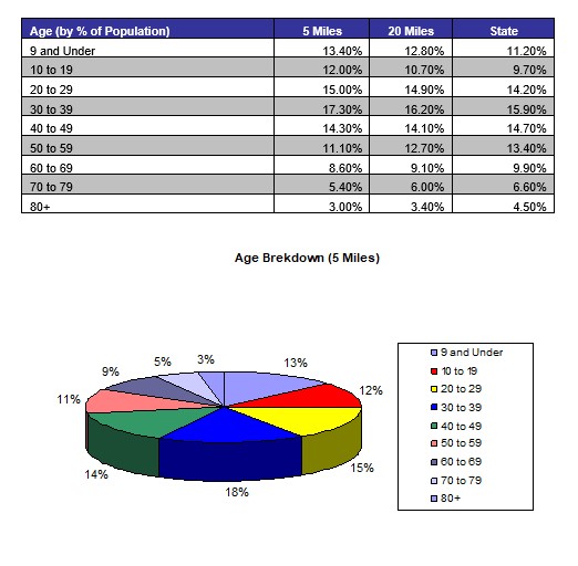Demographic Analysis 1